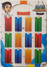 السبورة التعليمية - جدول الضرب