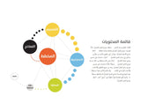 ابتكار نموذج العمل التجاري